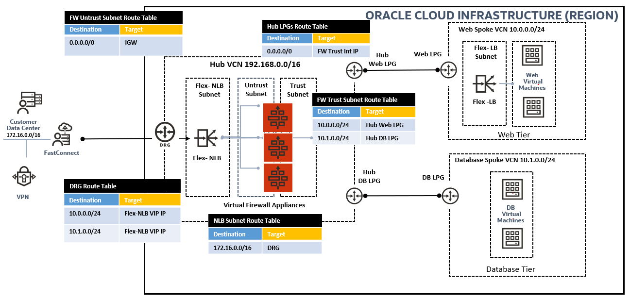 network_load_balancer_architecture