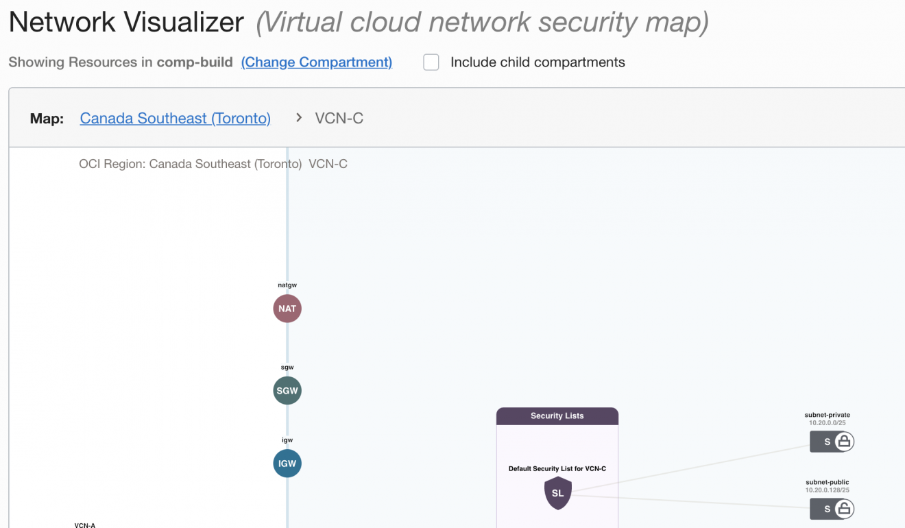 visualizer