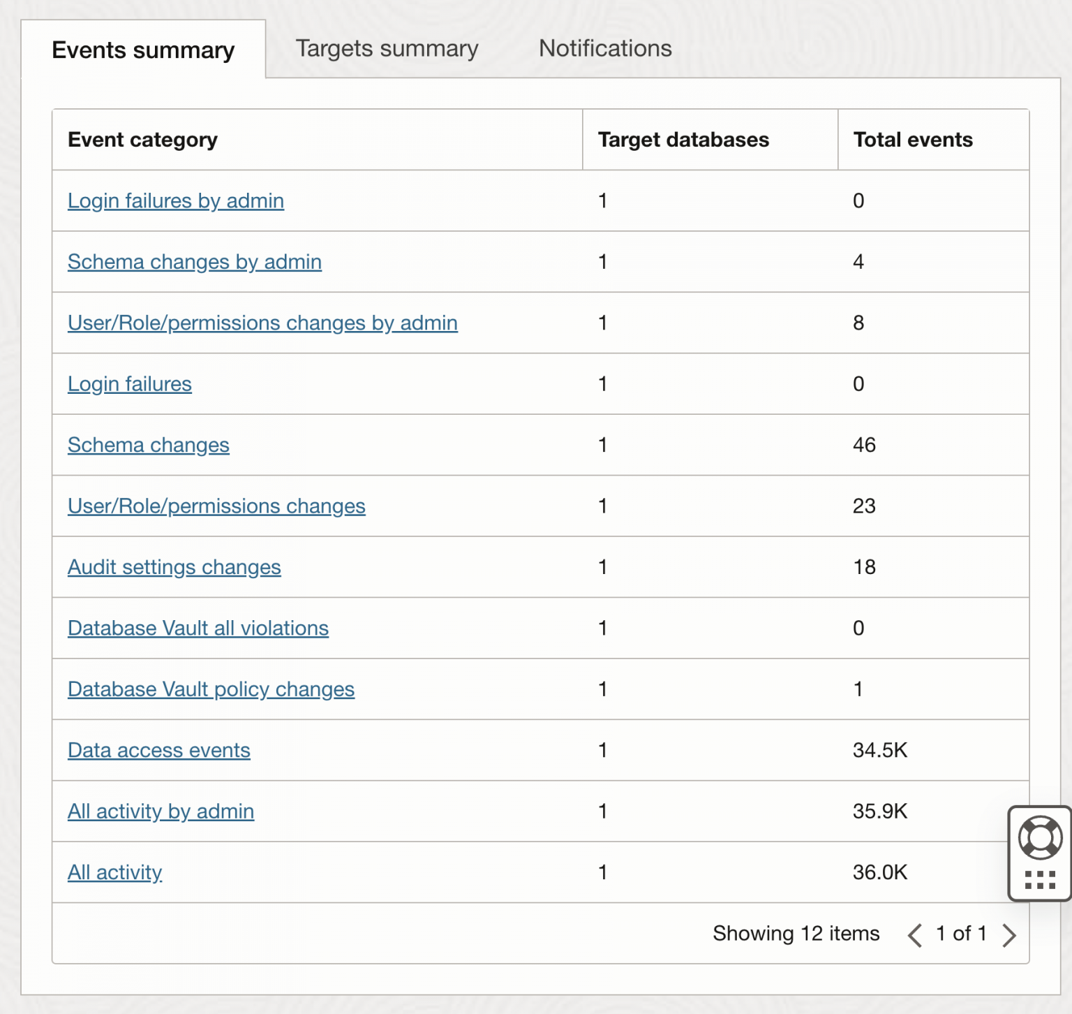 Autonomous Database Audit Logs to Logging Service Part 1 | ThatFinnishGuy